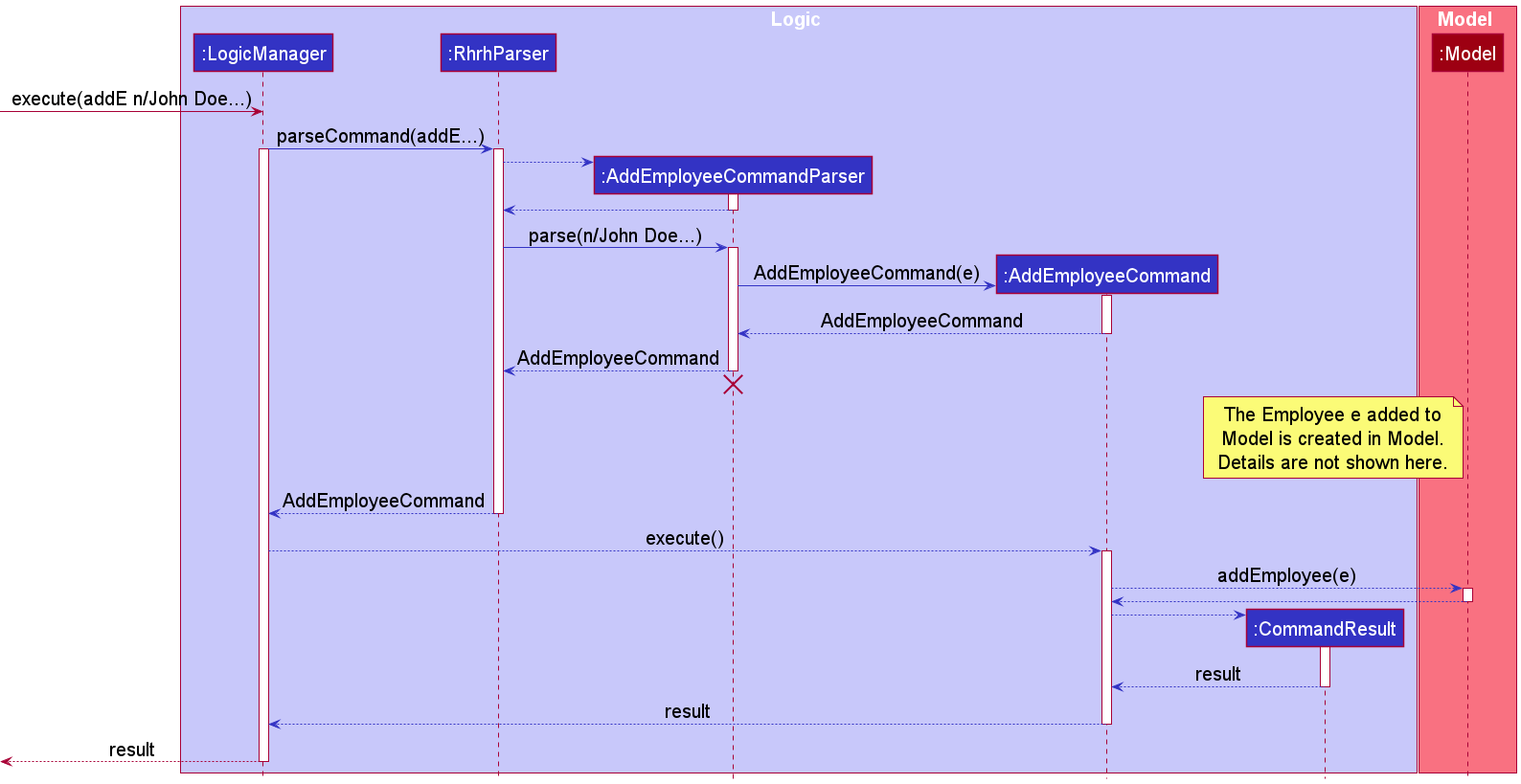 AddEmployeeCommandSequenceDiagram