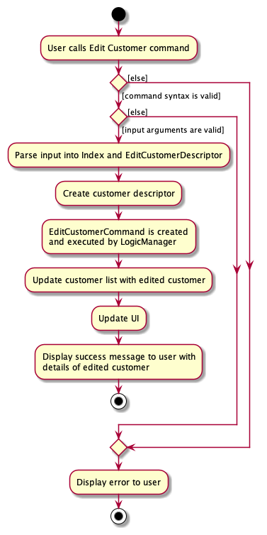 EditCustomerCommandActivityDiagram