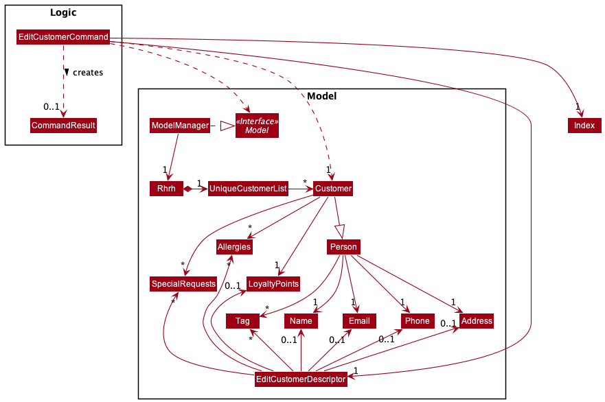 EditCustomerCommandClassDiagram