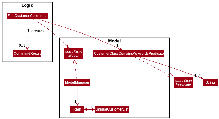 FindCustomerCommandClassDiagram