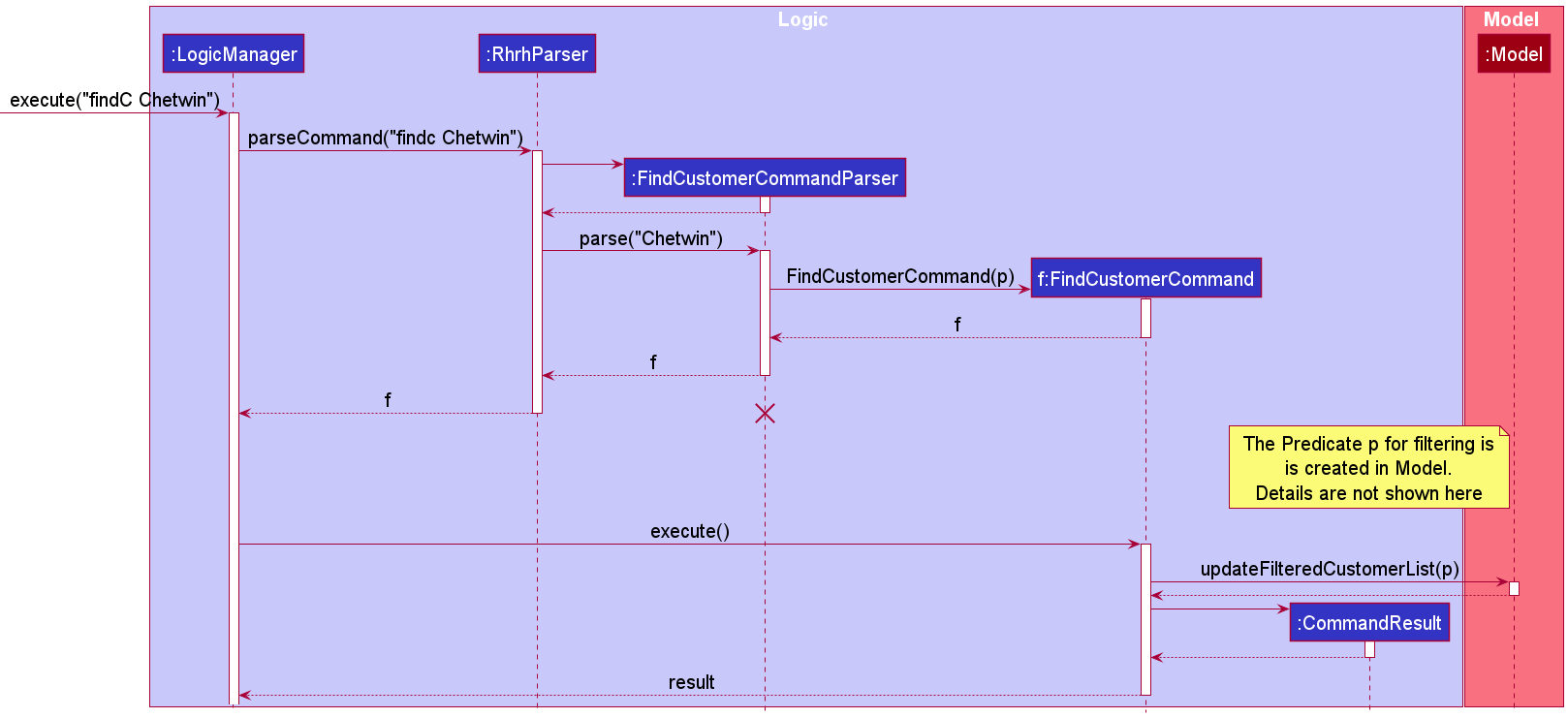 FindCustomerCommandSequenceDiagram