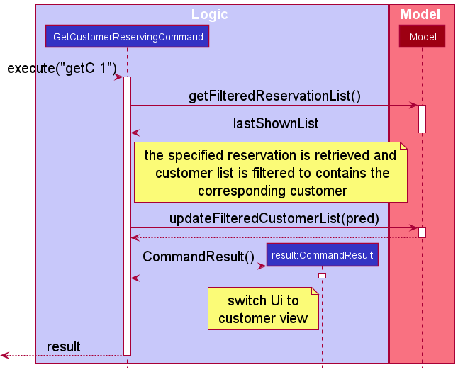 GetCustomerReservingCommandSequenceDiagram