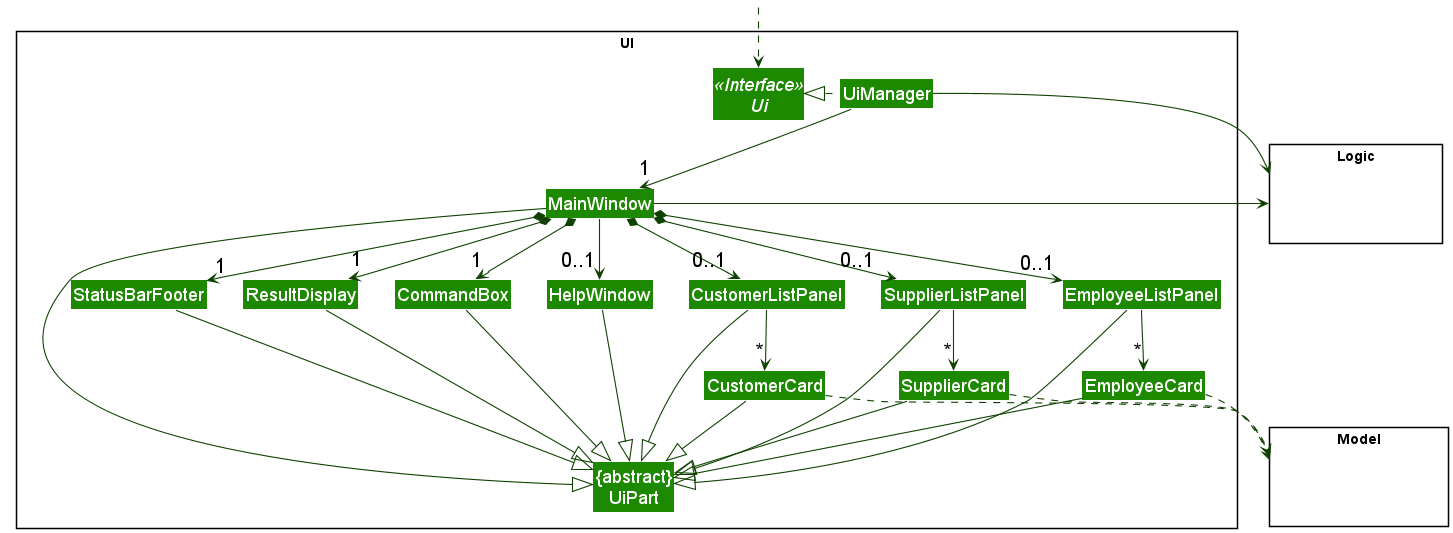 Structure of the UI Component